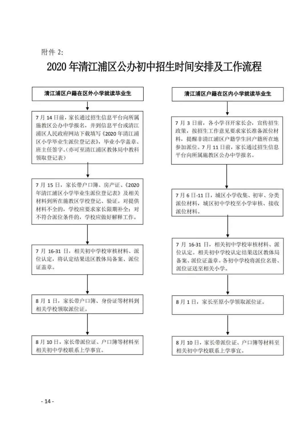 北京认定工伤程序流程：如何申请、时间节点及具体步骤解析