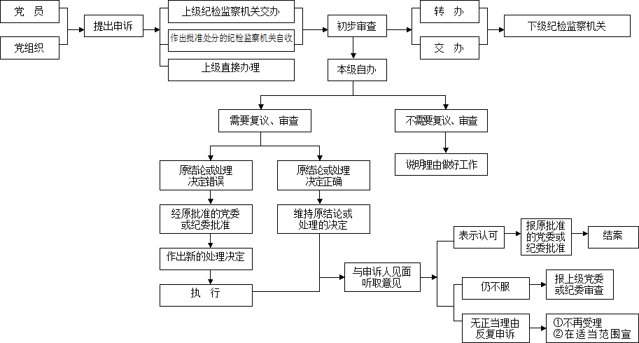 北京认定工伤程序流程：如何申请、时间节点及具体步骤解析