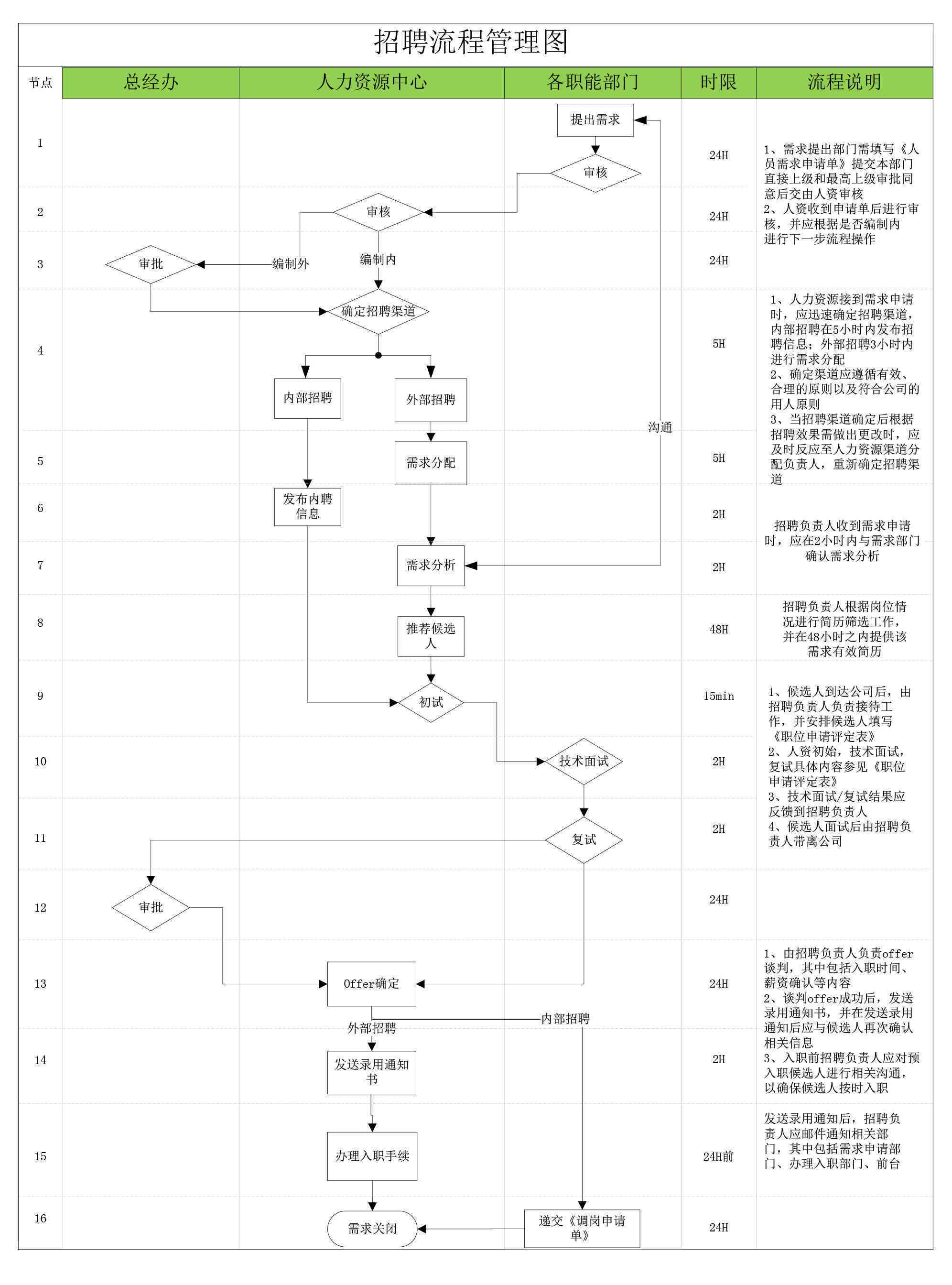 北京认定工伤程序流程：如何申请、时间节点及具体步骤解析