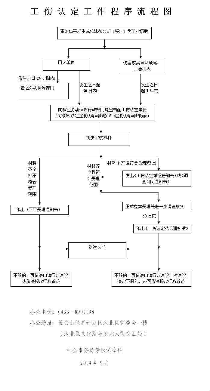 北京认定工伤程序