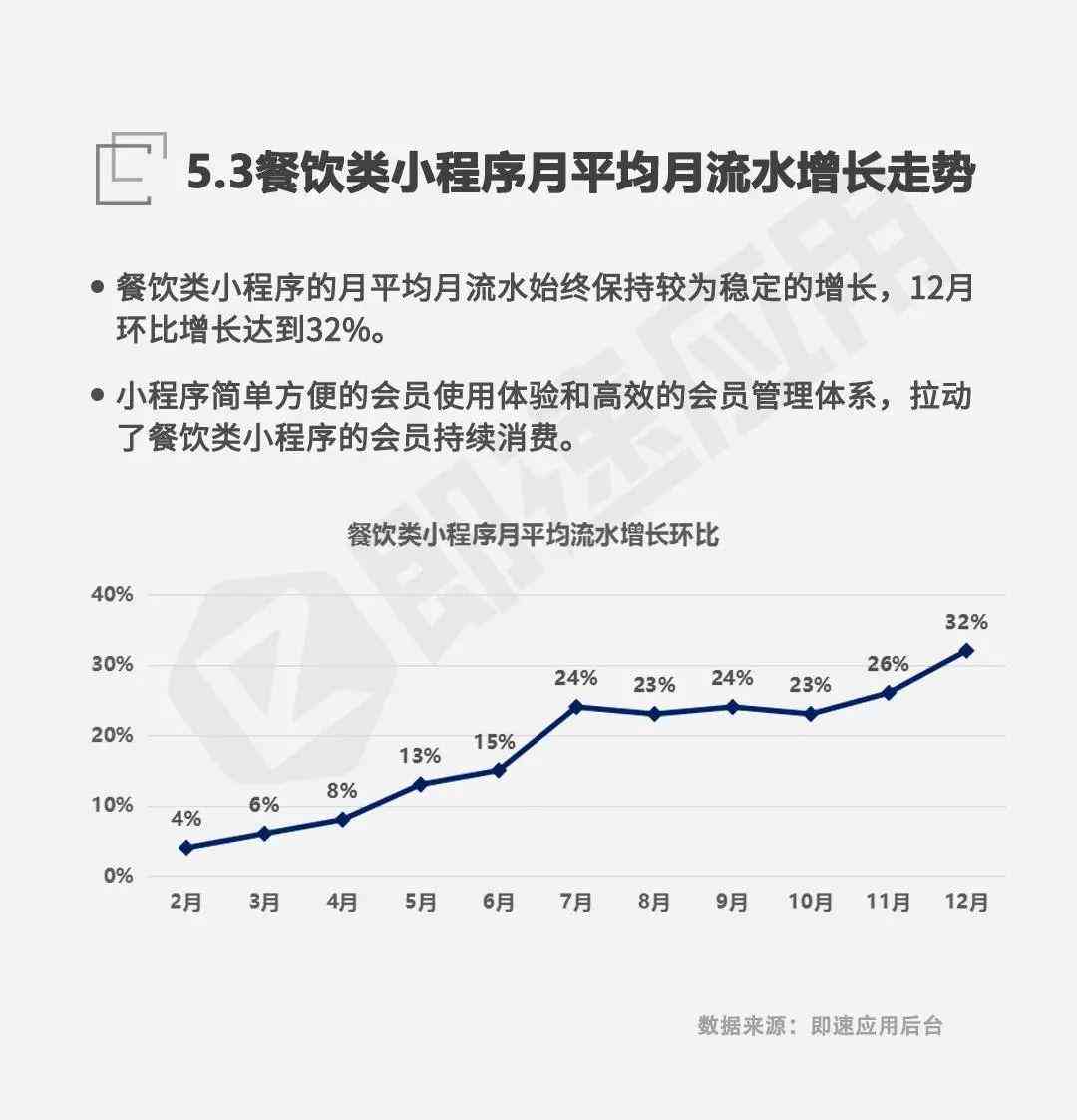 帮写报告的公众号推荐及使用指南，含微信与在线网站汇总