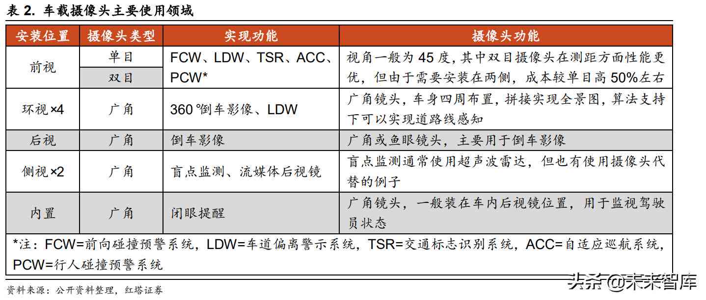 专业撰写报告服务：全面协助完成高质量任务分析报告