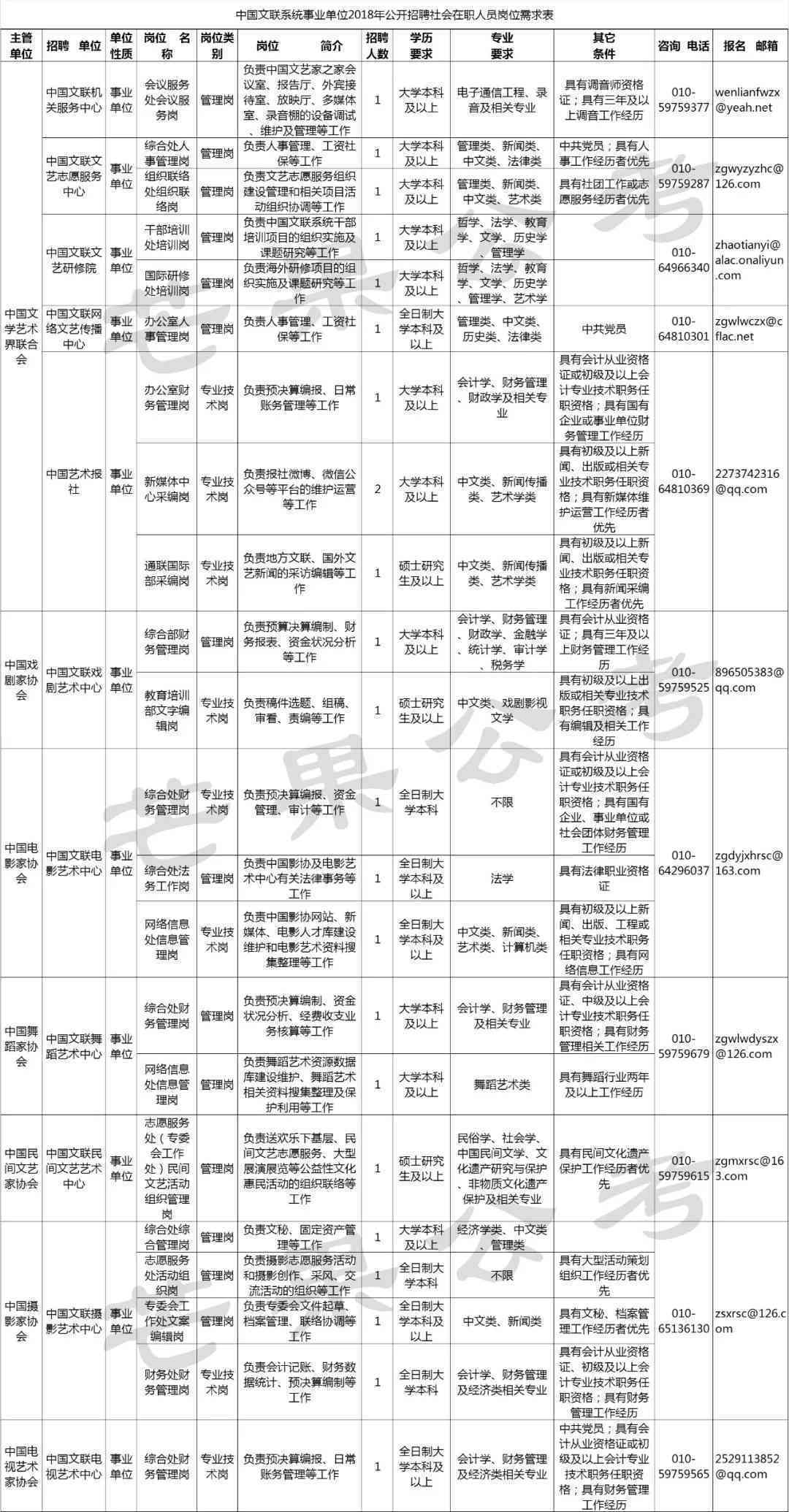 写报告的叫什么：职务、人、制表人、职业与名字详解