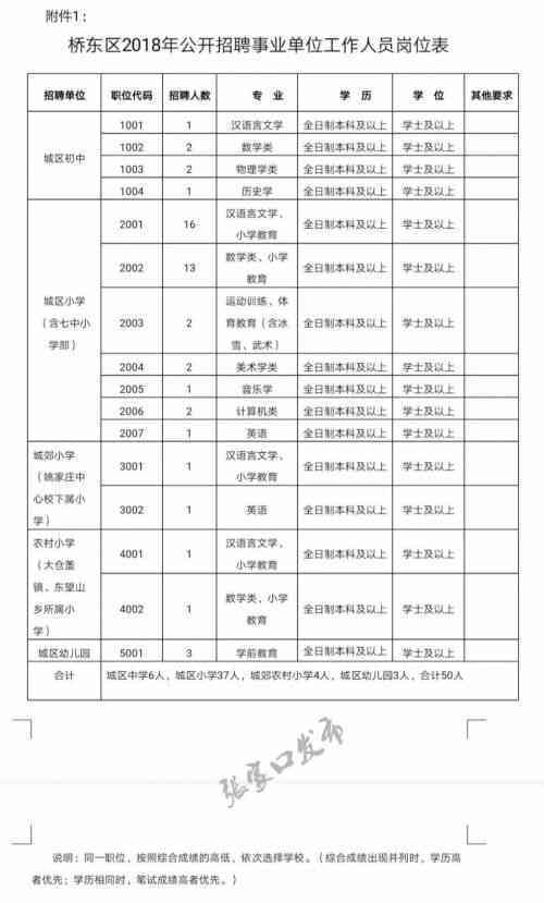 写报告的叫什么：职务、人、制表人、职业与名字详解