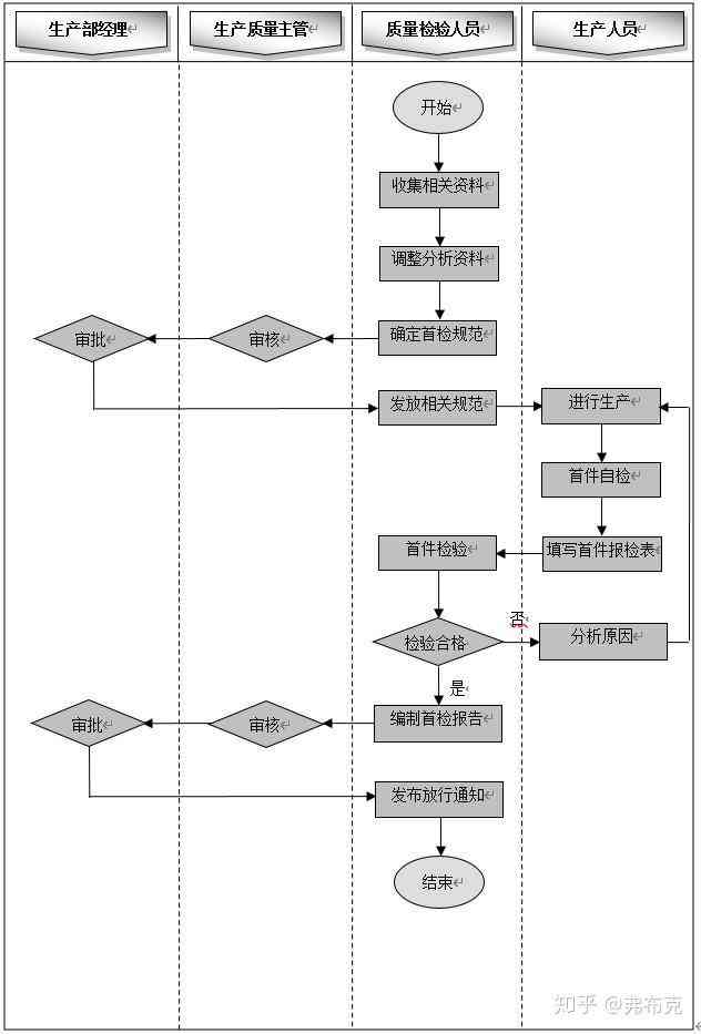 顺德工伤认定程序：完整流程查询与步骤详解