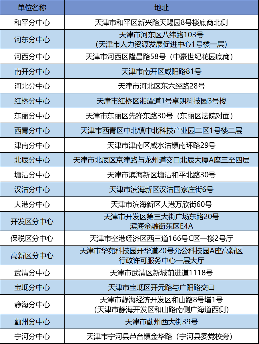 北苑街道劳动保障服务中心联系方式及服务指南：电话、地址、业务咨询全攻略