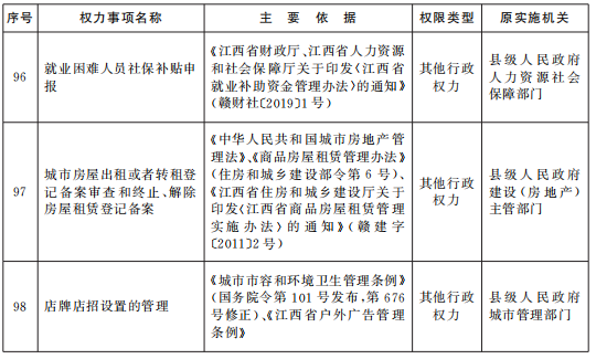 工伤认定权限下放县区：法律依据、实范围与影响解析