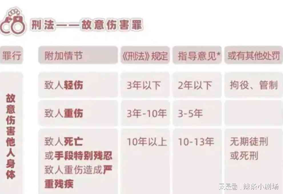 工伤认定标准：医学轻微伤如何界定与评定