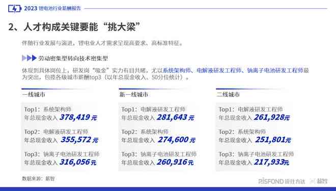 2023年AI领域全景洞察：生成式AI引领的未来趋势重磅报告