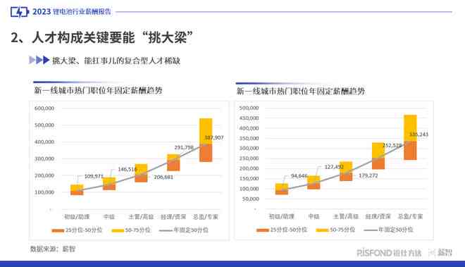 2023年AI领域全景洞察：生成式AI引领的未来趋势重磅报告