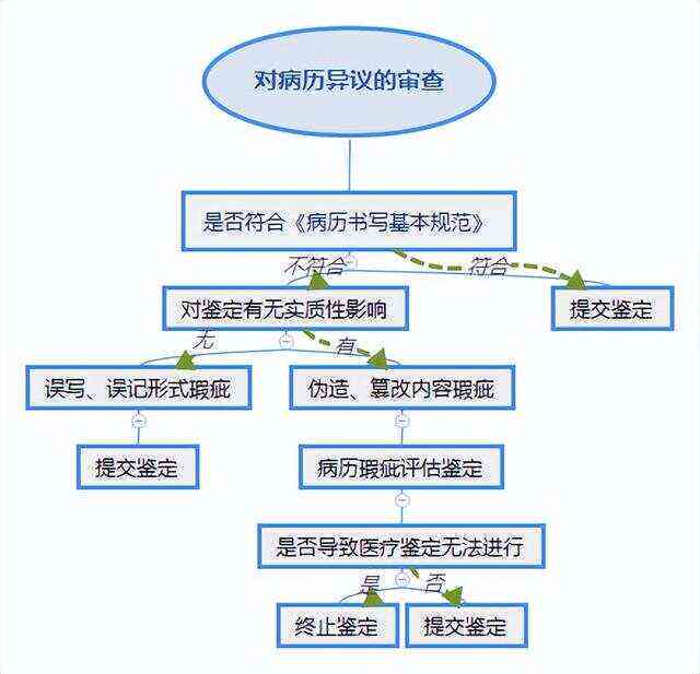 如何全面判定医托行为是否构成工伤：法律标准、案例分析及认定流程详解