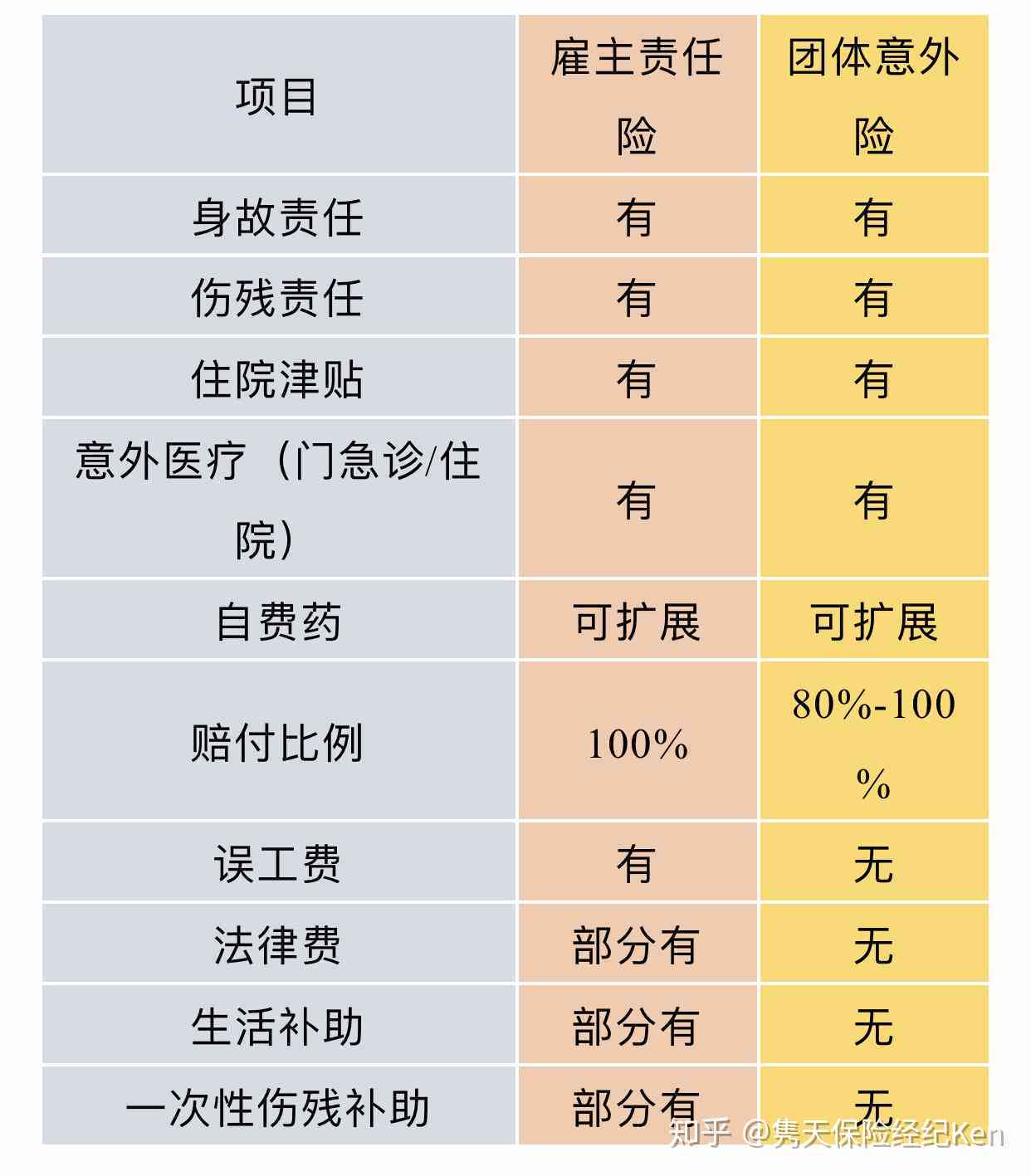 医托行为怎么认定工伤事故及其等级与罪的界定