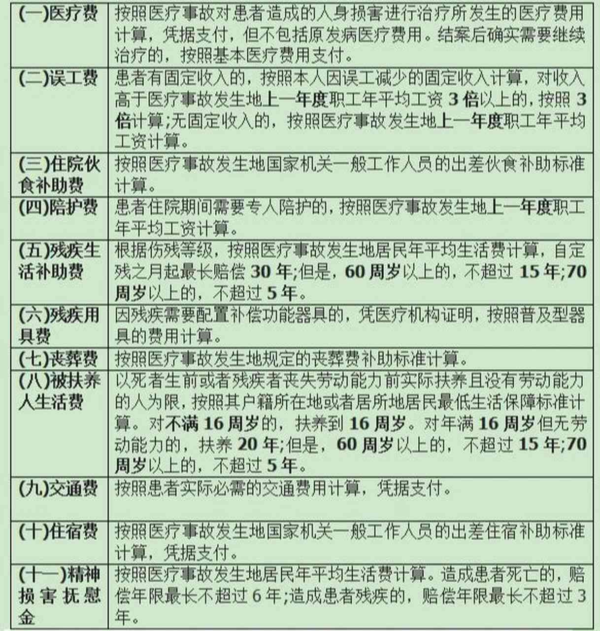 医托行为怎么认定工伤事故及其等级与罪的界定