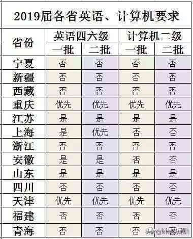 医托行为怎么认定工伤的标准及等级划分