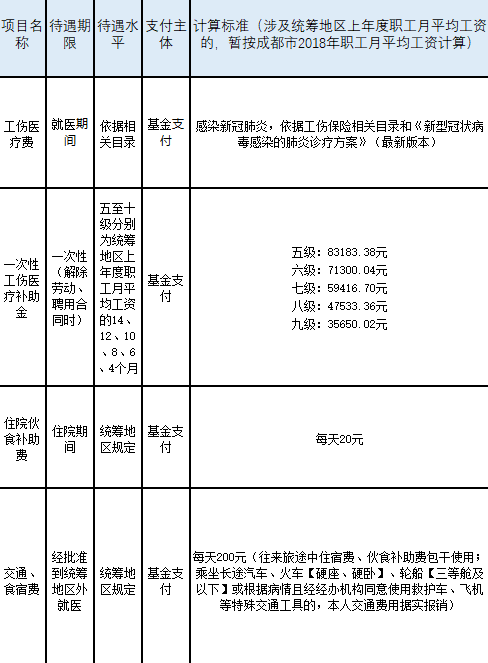 全面解读：医护人员感染工伤认定标准与补偿政策