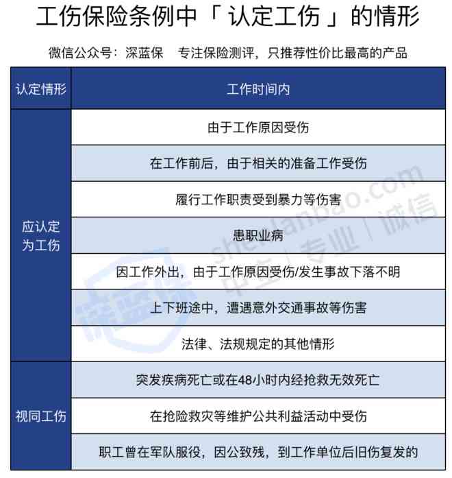 医护人员感染认定工伤怎么赔偿-医护人员感染认定工伤怎么赔偿的