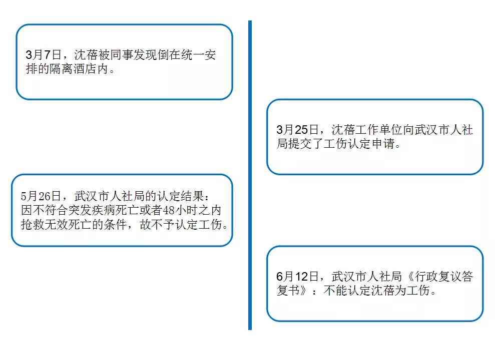 医护人员昏迷遭遇工伤认定难题