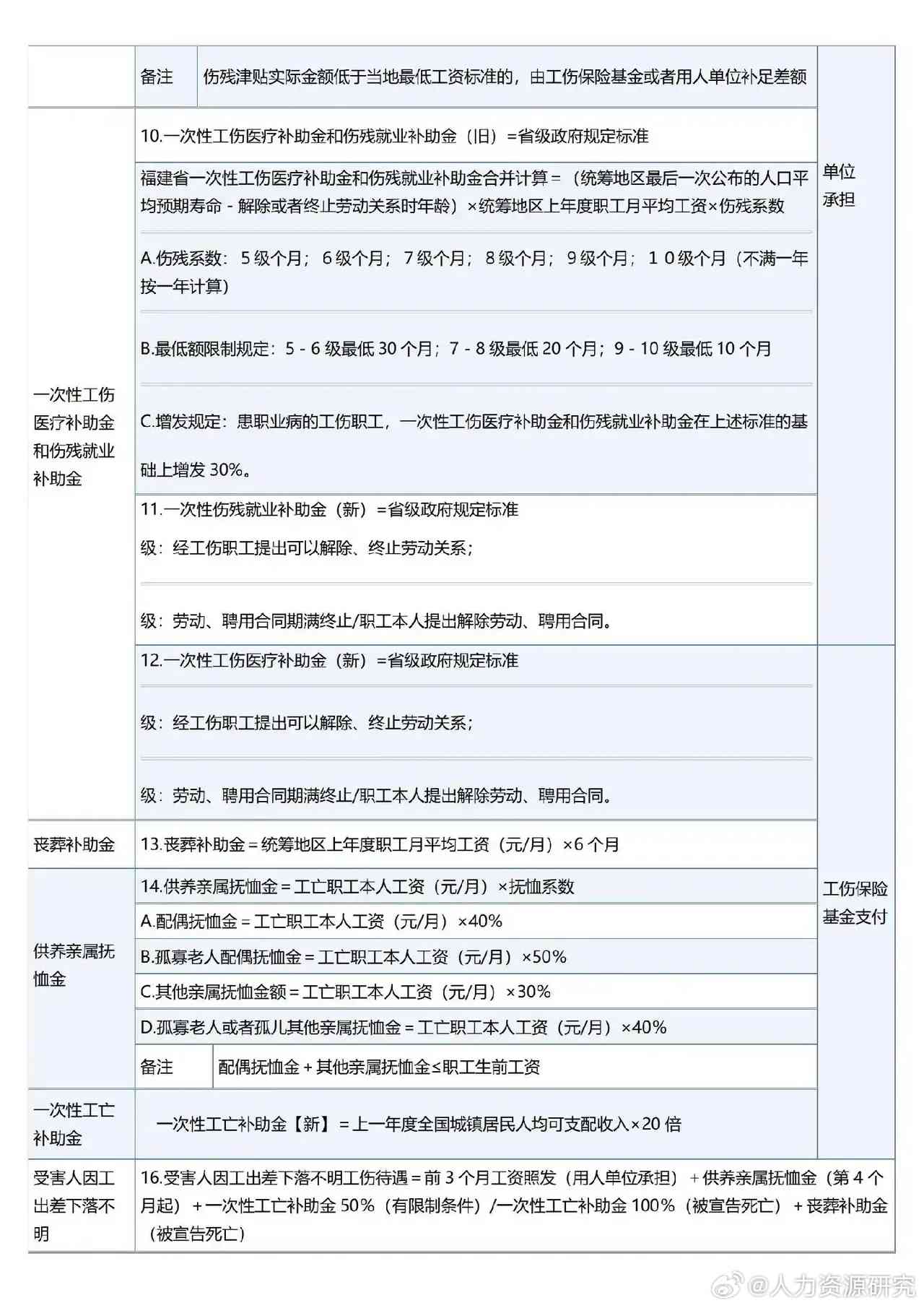 全面解读：医护人员工伤赔偿细则与最新政策指南