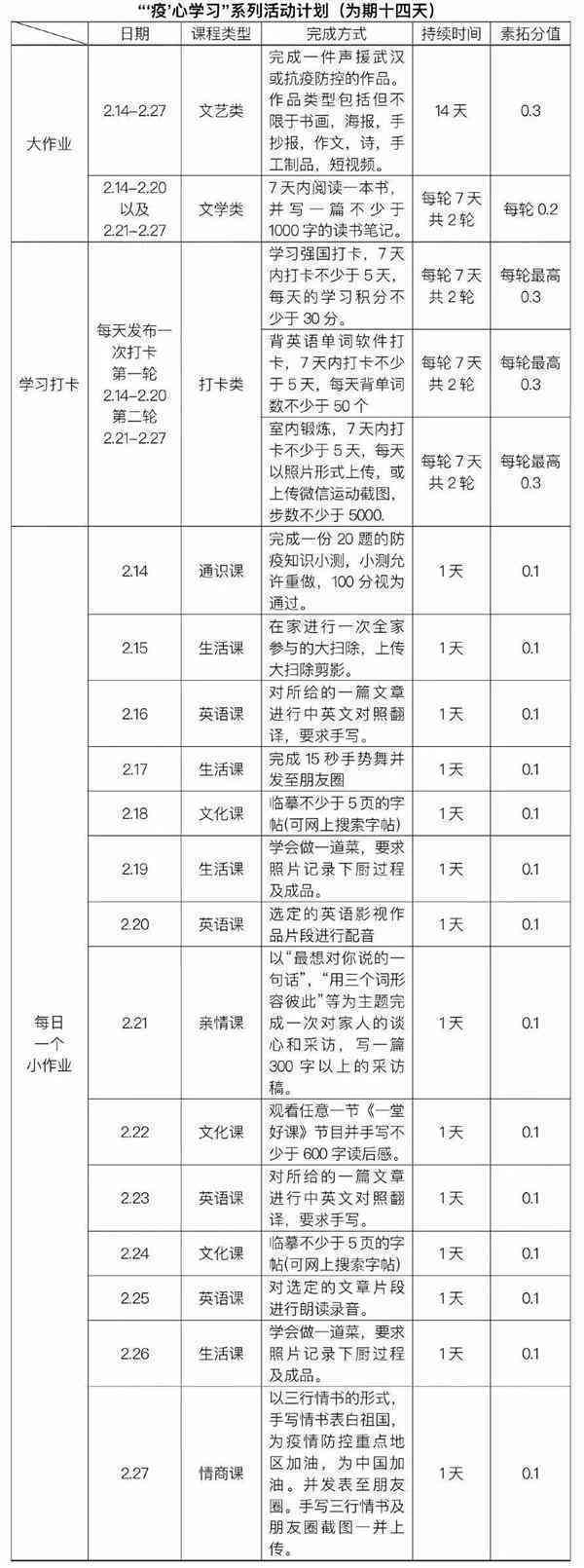 写作AI小程序：全能写作助手，微信内作文打卡神器