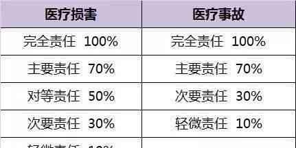 医生进修赔偿：最新标准、赔偿金计算、案例解析及赔偿数额一览