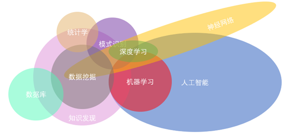 AI智能辅助：如何利用人工智能编写脚本