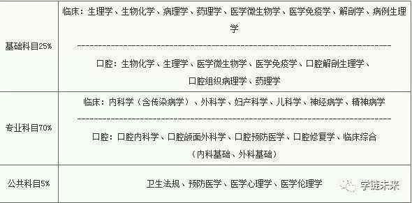 医生离世家中工伤认定难题：探讨工伤界定与补偿政策完整性