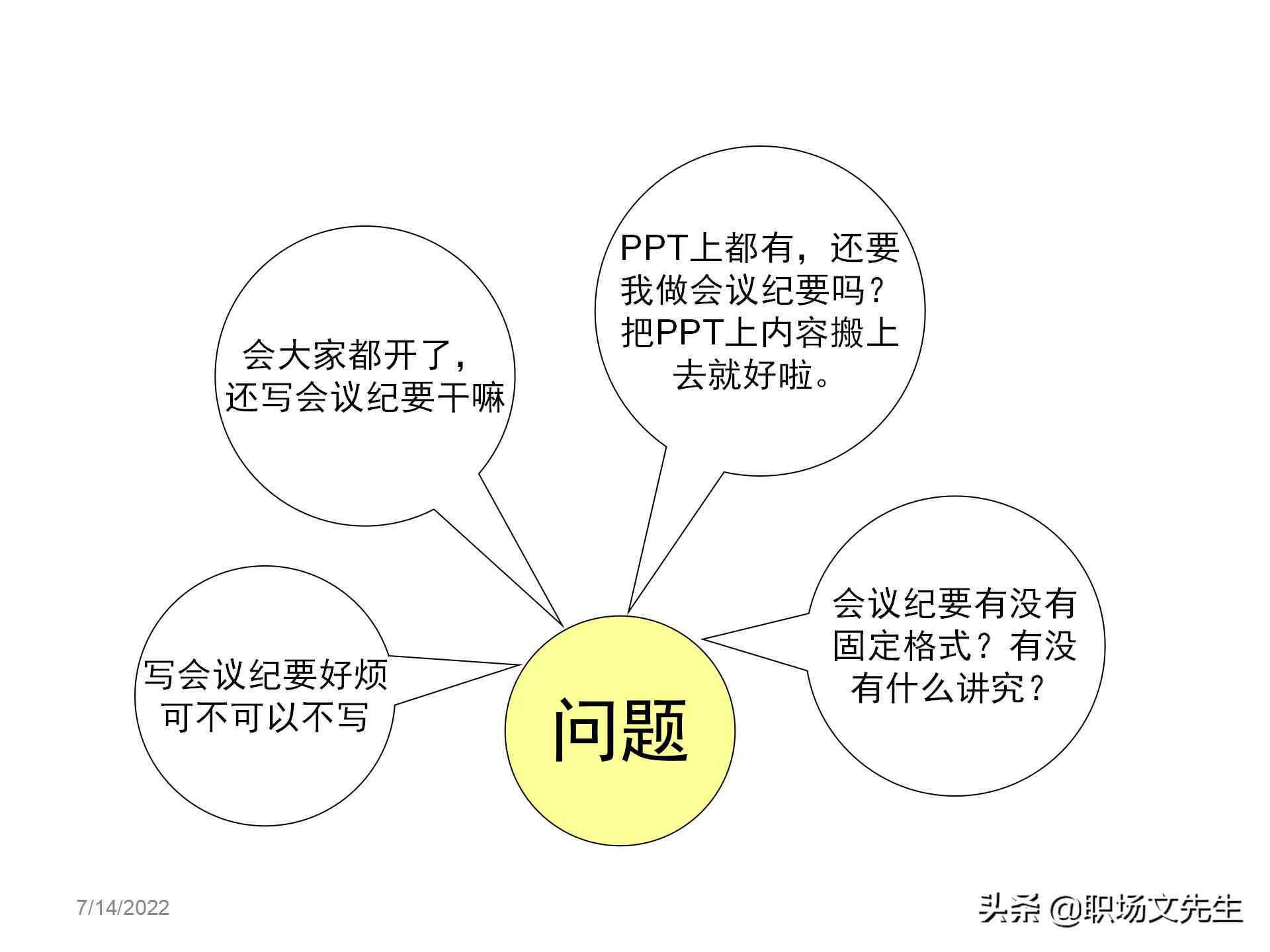 ai会议写作工具有哪些