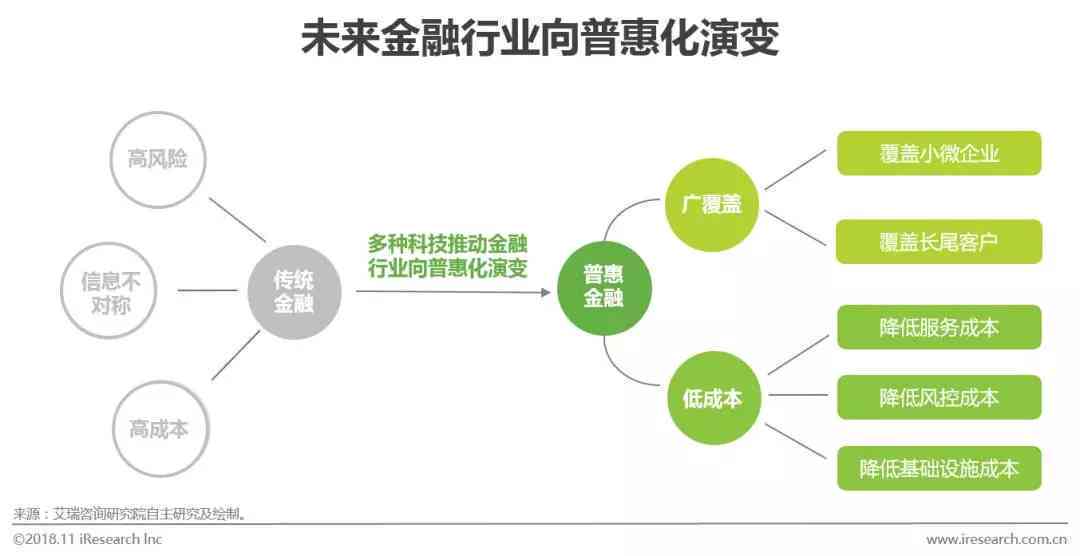 人工智能赋能金融革新：AI技术在金融行业的应用与未来发展研究报告