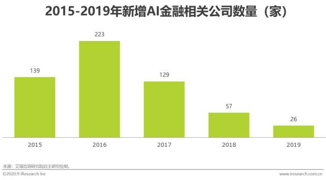 人工智能赋能金融革新：AI技术在金融行业的应用与未来发展研究报告