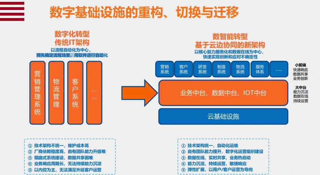 AI生成报告技术演进：从辅助工具到行业重构的全景解析