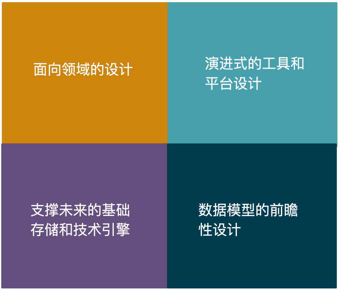 AI生成报告技术演进：从辅助工具到行业重构的全景解析