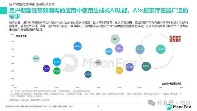 AI生成报告发展趋势：分析与撰写要点及未来展望