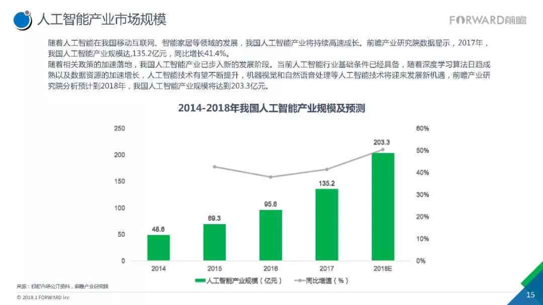 人工智能技术应用与发展趋势分析报告