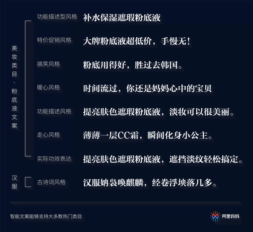 AI文案生成器与使用攻略：全面涵关键词优化、功能介绍及常见问题解答