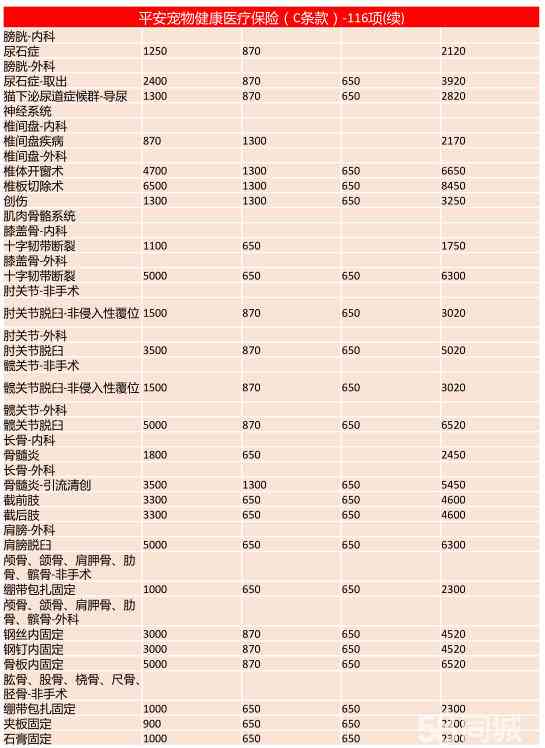 医生怎样认定工伤事故等级标准及最新标准是多少