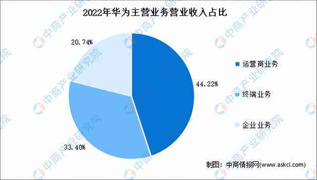 全面解析AI行业：发展趋势、应用领域及市场前景研究报告