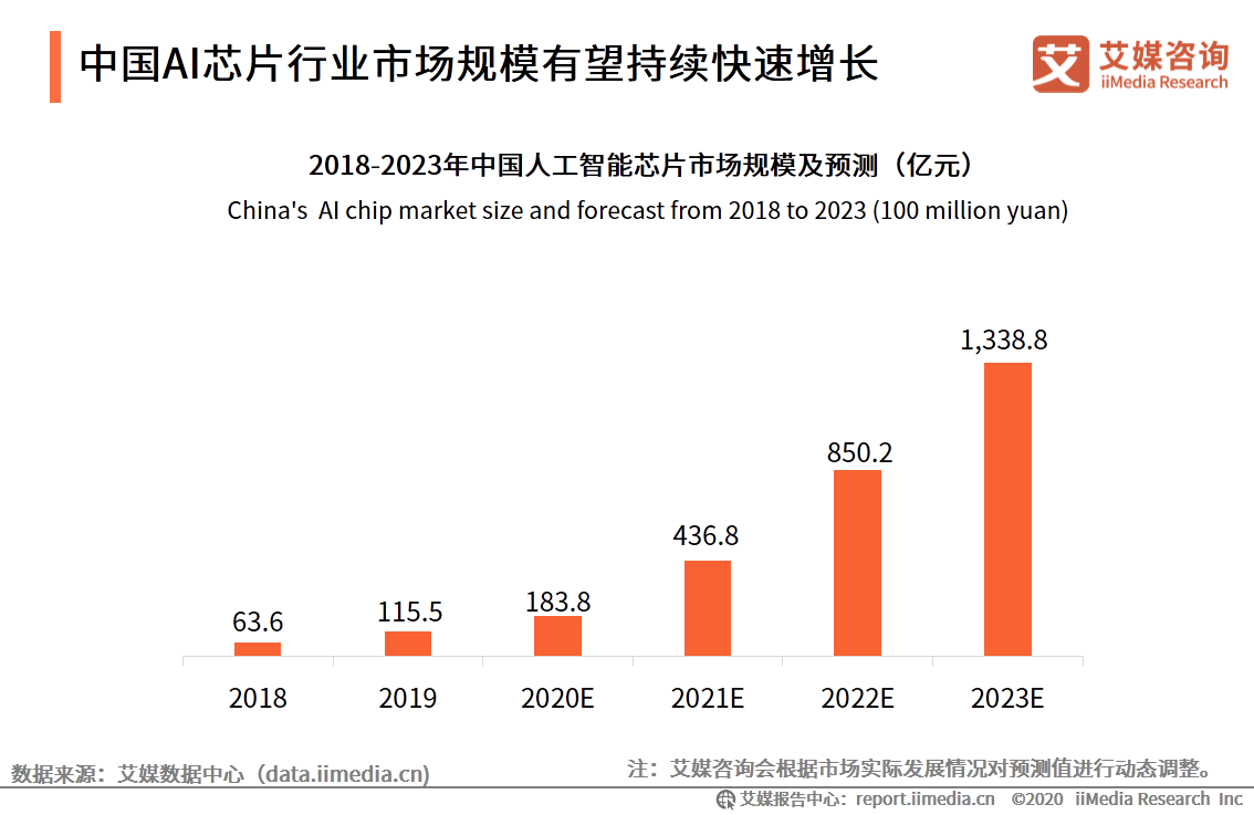 全面解析AI行业：发展趋势、应用领域及市场前景研究报告