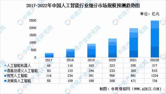 全面解析AI行业：发展趋势、应用领域及市场前景研究报告