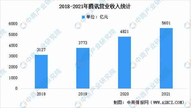 全面解析AI行业：发展趋势、应用领域及市场前景研究报告