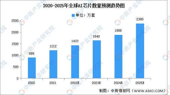 全面解析AI行业：发展趋势、应用领域及市场前景研究报告