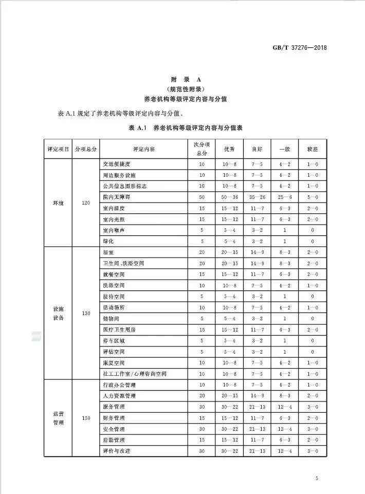 医生详解工伤残疾等级评定标准与等级划分