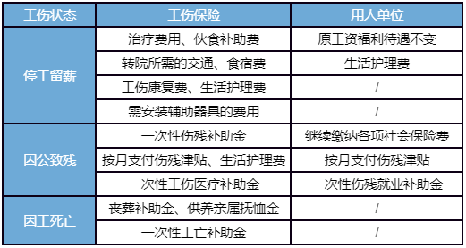 工伤医生伤残等级认定标准与评定流程解析