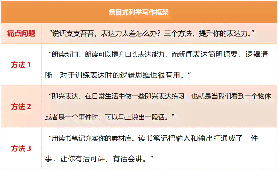 全面指南：各类场合口播脚本范例与创作技巧