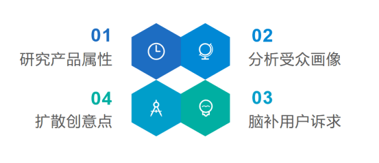 利用AI技术实现与爱豆虚拟合影的创意文案撰写指南