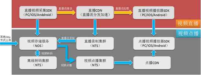 随风Viog：全面解析与实用指南，解决用户关注的所有相关问题