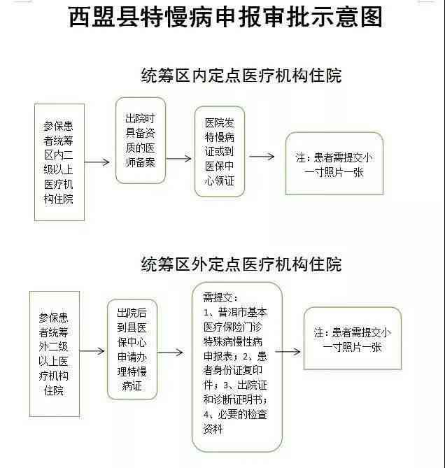 医务人员工伤认定：标准、流程、程序及保险认定范围