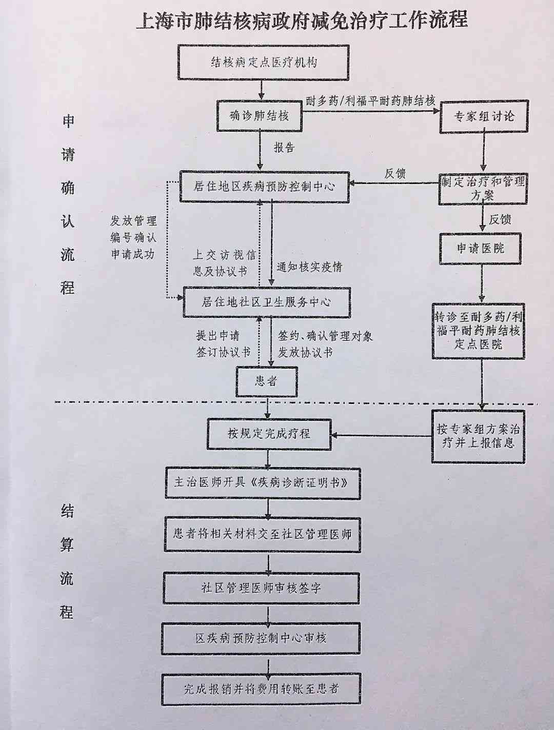 医生感染肺结核工伤认定及赔偿权益详解：工伤赔偿流程、标准和注意事项