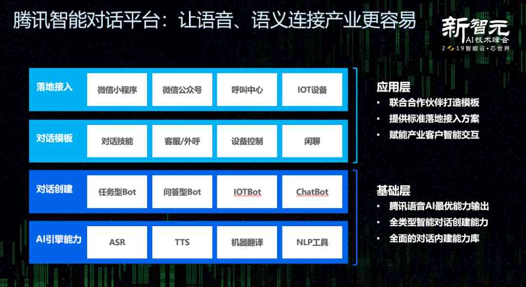 全方位微信聊天素材文案生成工具：一键解决对话创意与内容编排难题