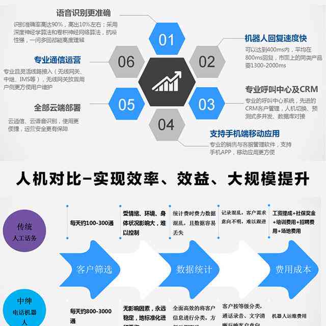 人类和AI相比有什么优势和劣势及优势分析