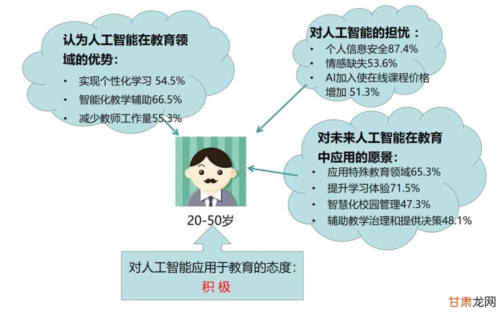 人类和AI相比有什么优势和劣势及优势分析